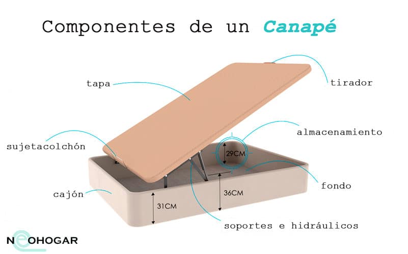 componentes de un canapé